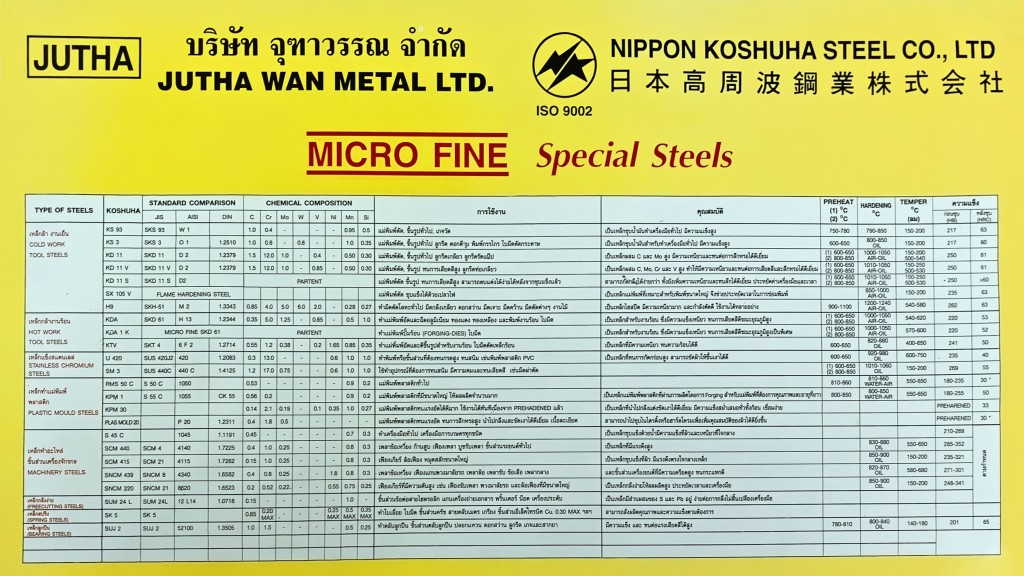 micro fine special steel 2_Update
